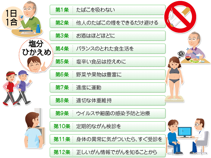 がんを防ぐための新12か条