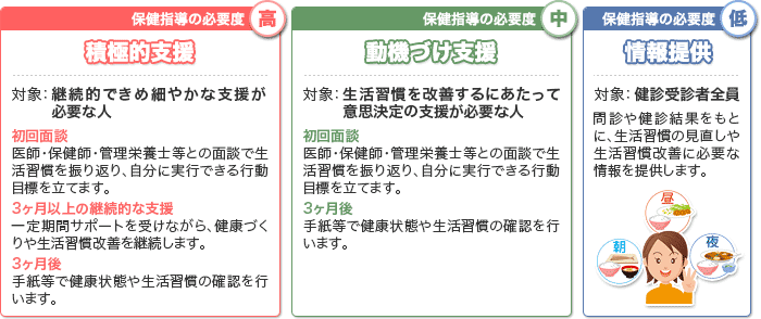 特定保健指導の対象者選定結果